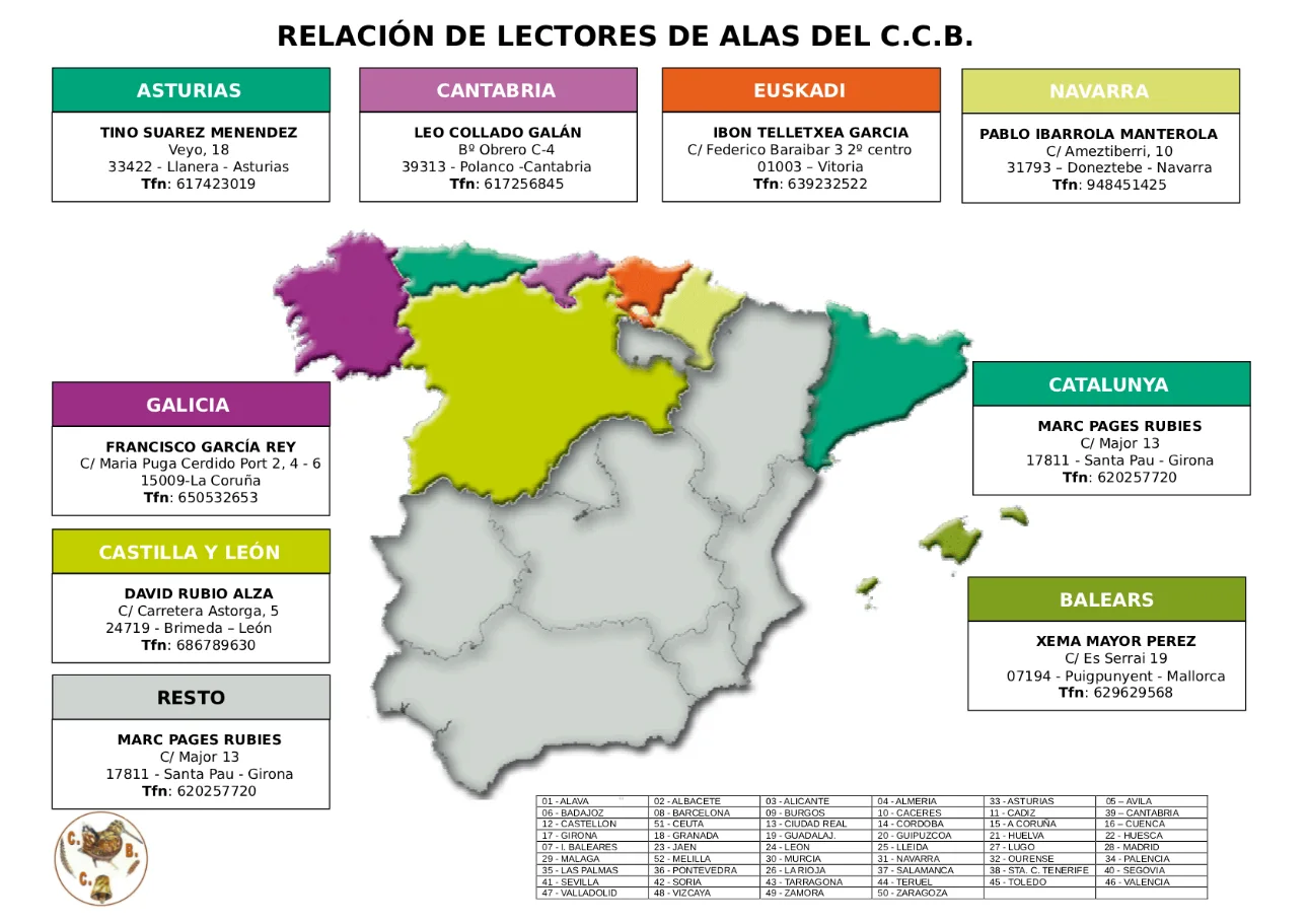 Lectores de alas de becada